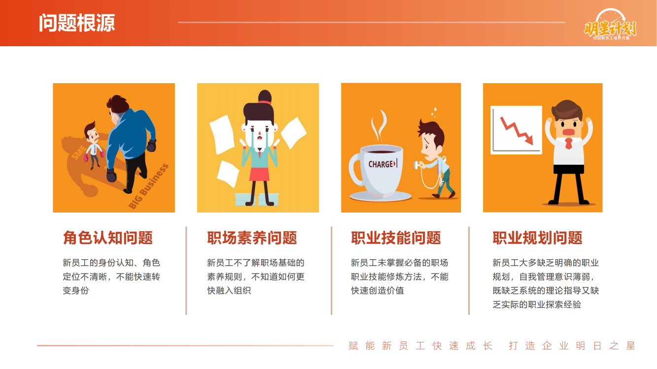 【明星計劃】校招新員工培養(yǎng)方案通用版_02.png