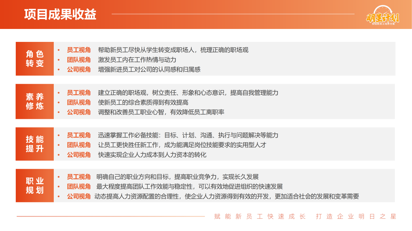 【明星計劃】校招新員工培養(yǎng)方案通用版_06.png
