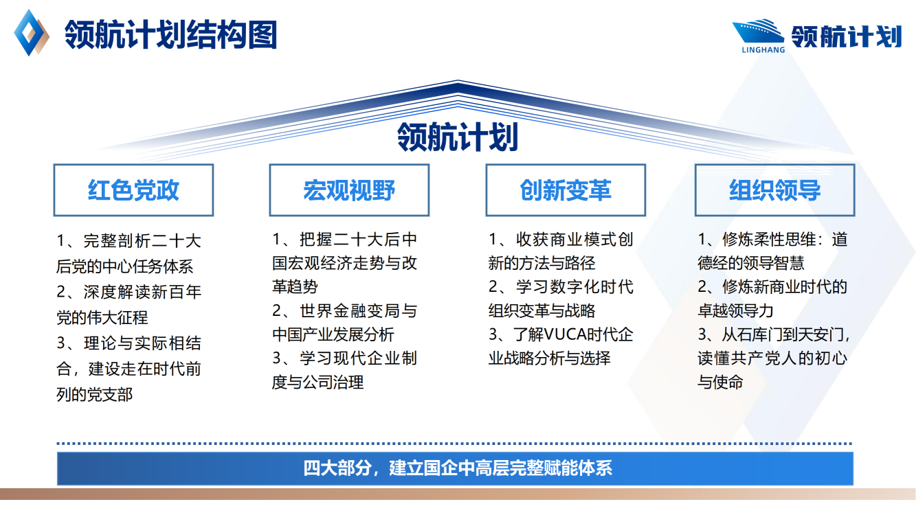 領航計劃—國企中高層培養(yǎng)方案_05.png