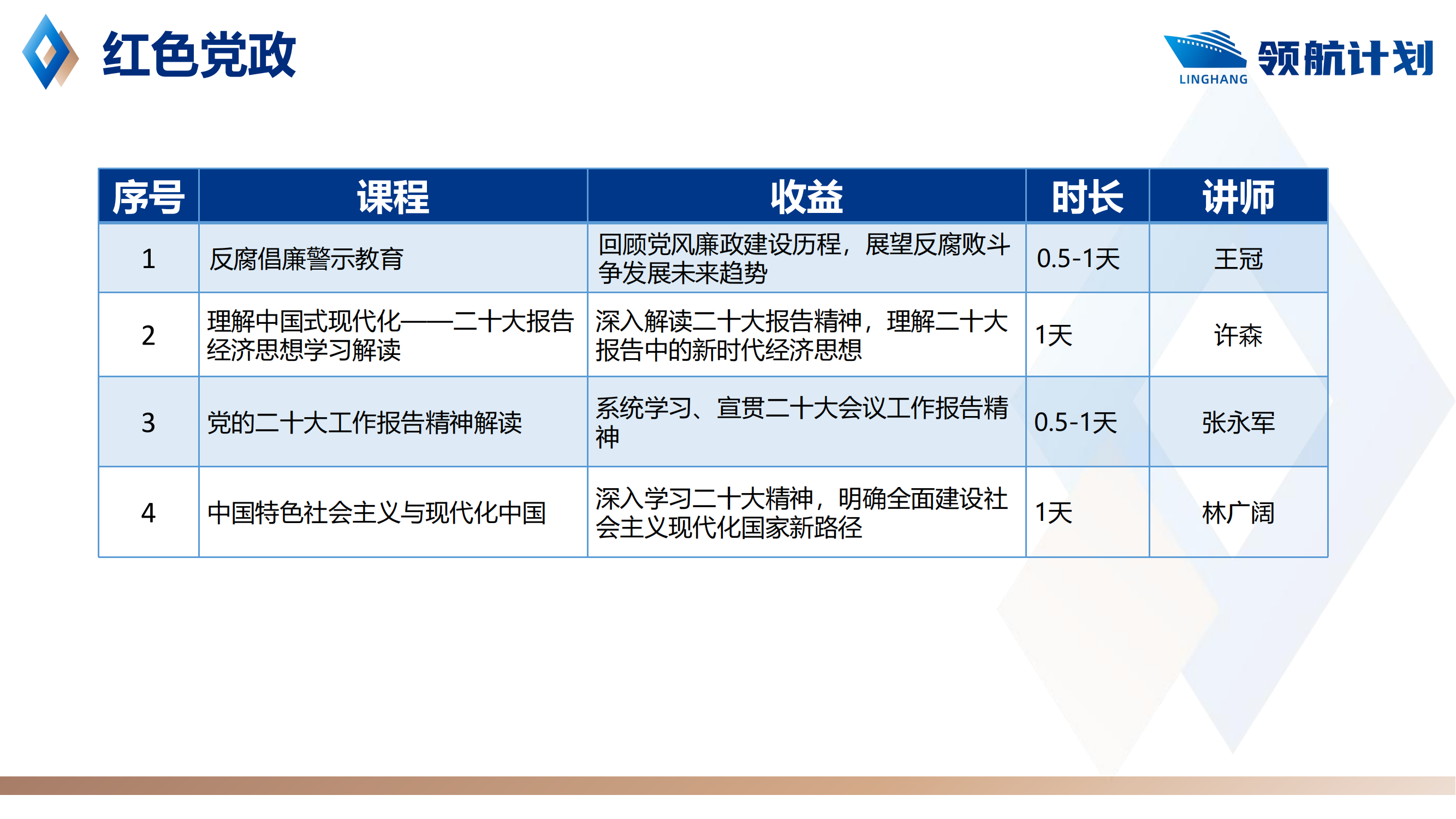 領航計劃—國企中高層培養(yǎng)方案_06.png