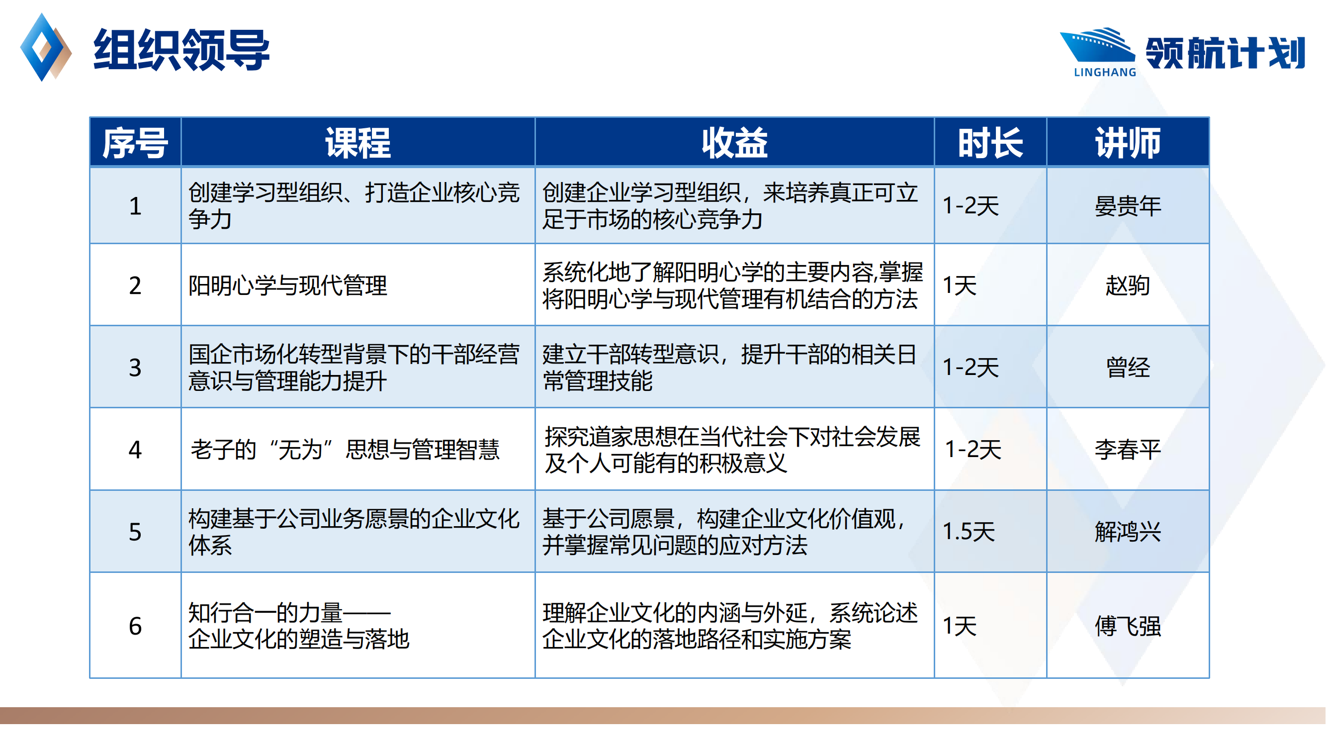 領航計劃—國企中高層培養(yǎng)方案_09.png