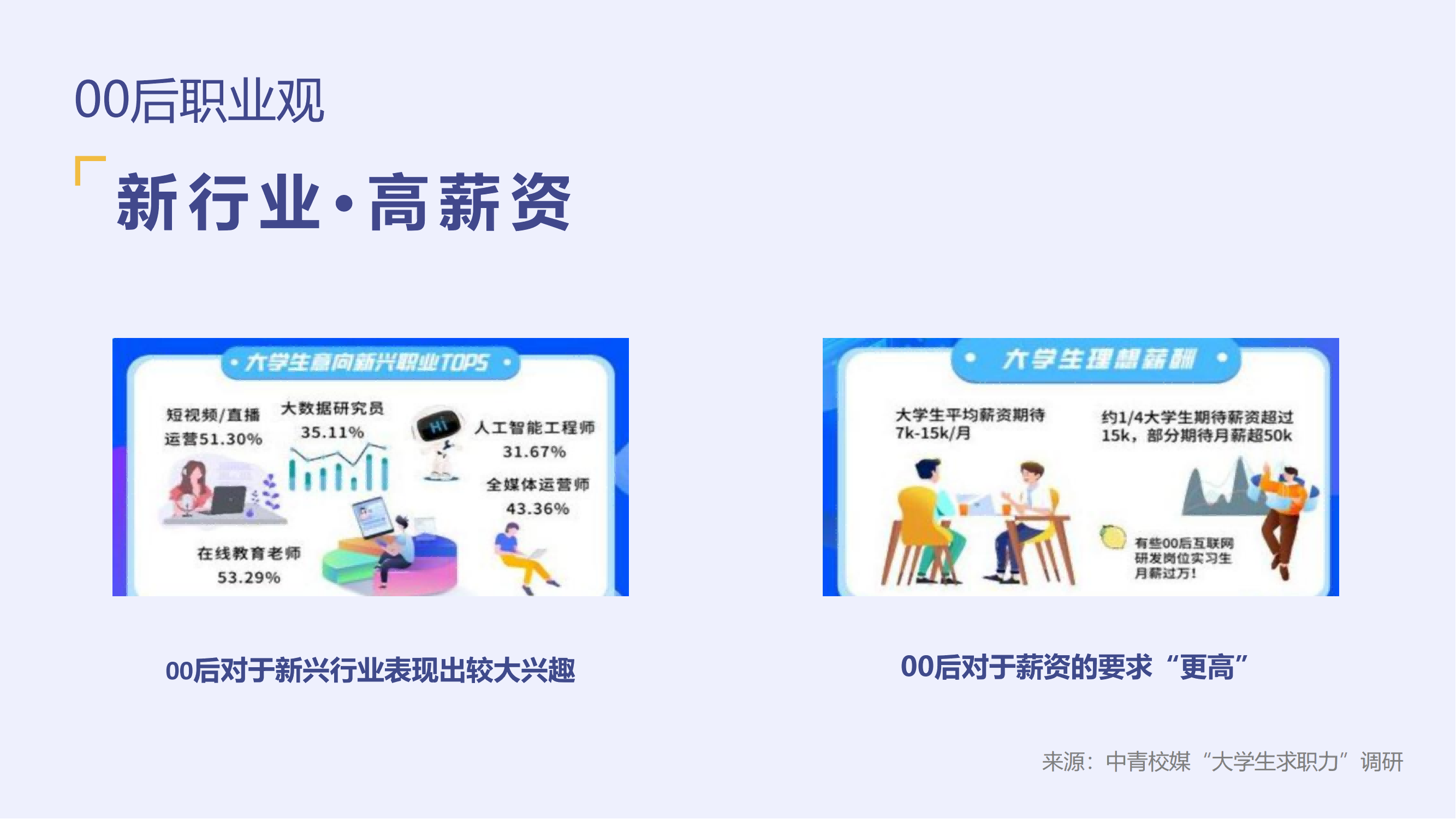 后浪計(jì)劃--00后員工管理課程方案_03.png