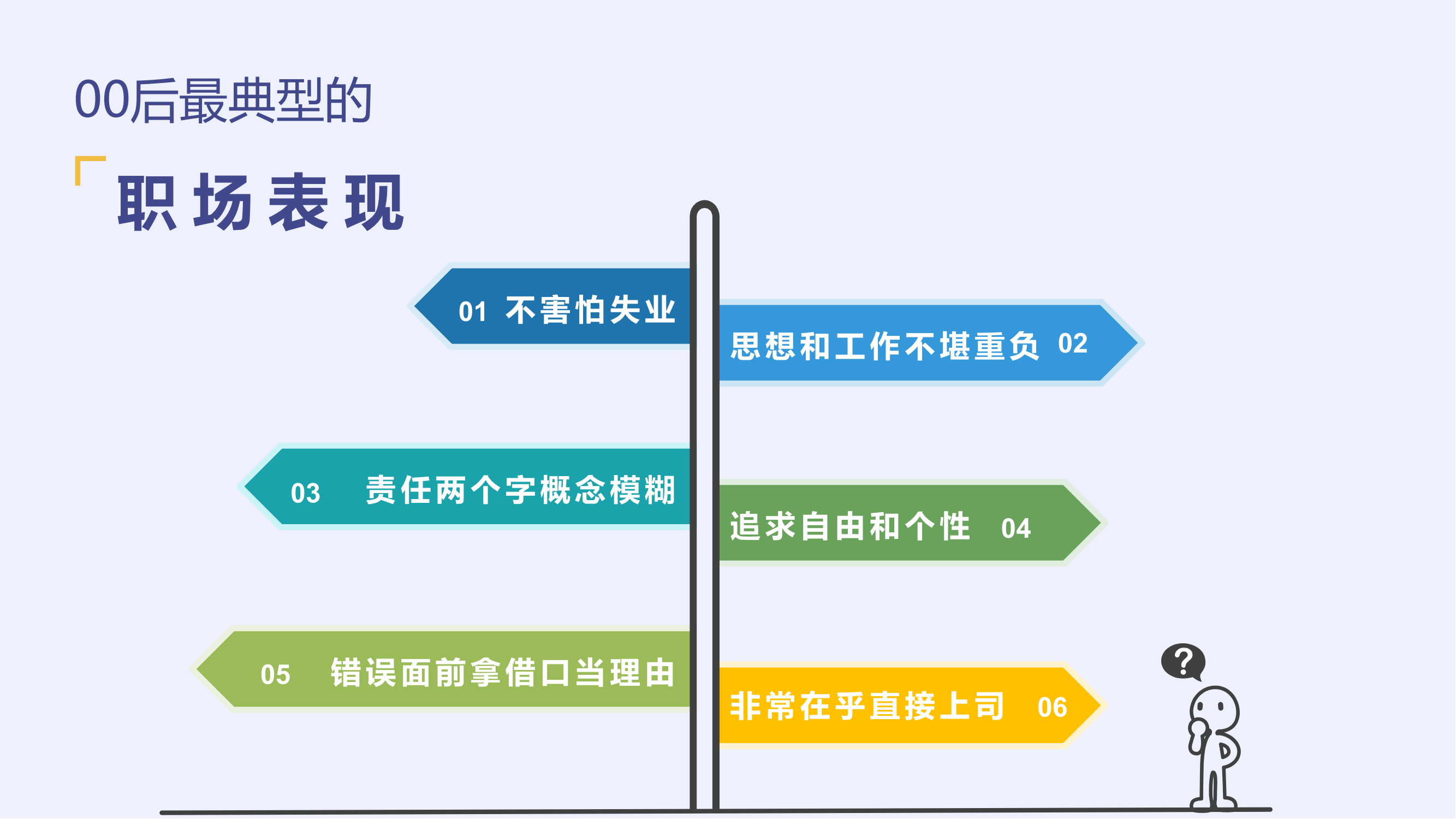 后浪計(jì)劃--00后員工管理課程方案_04.png