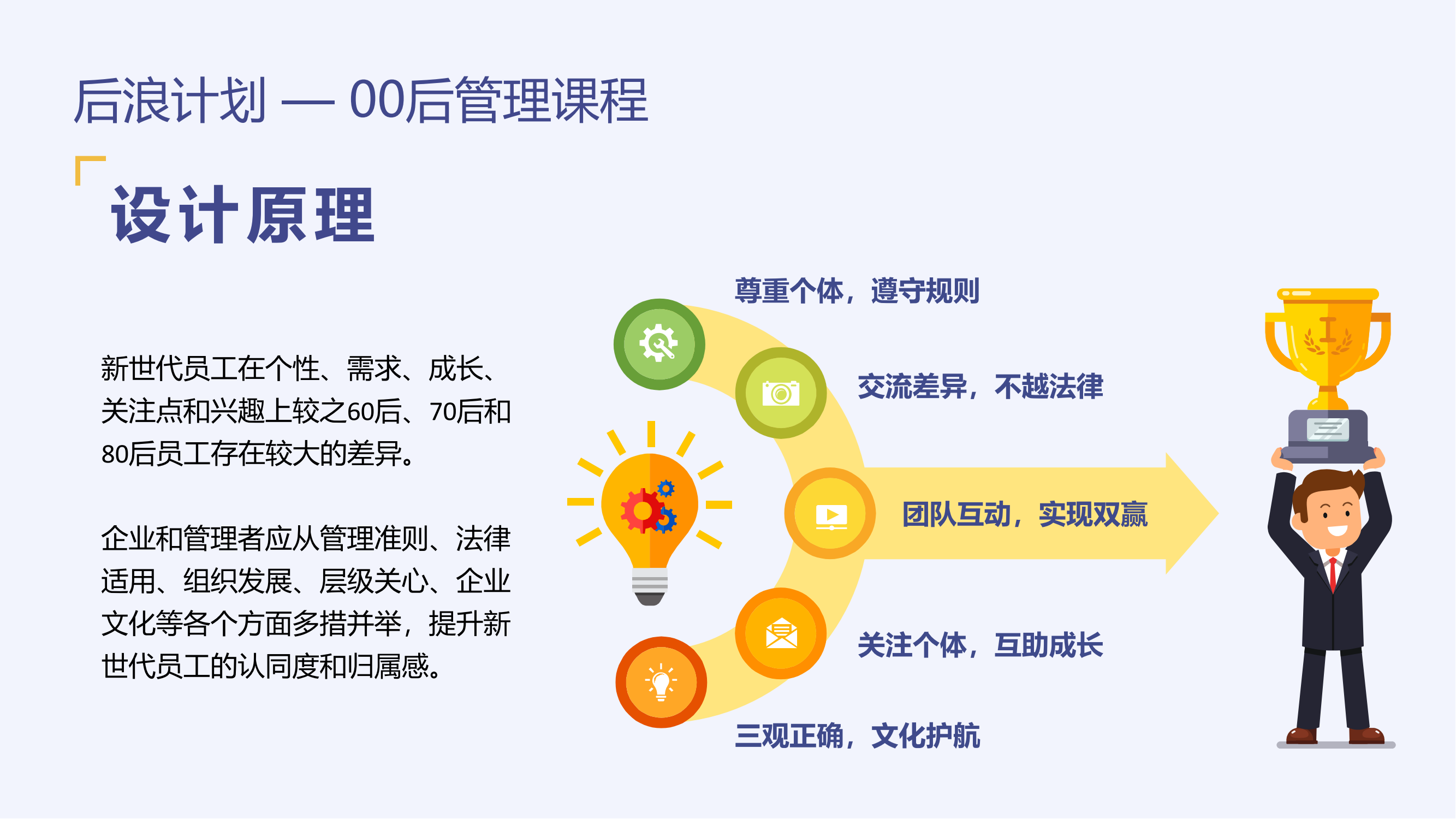 后浪計(jì)劃--00后員工管理課程方案_10.png