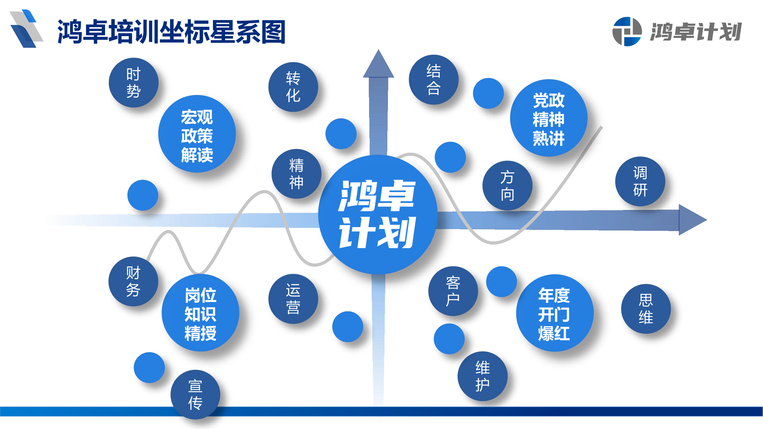 鴻卓計劃-銀行從業(yè)人員系統(tǒng)培訓方案_10.png