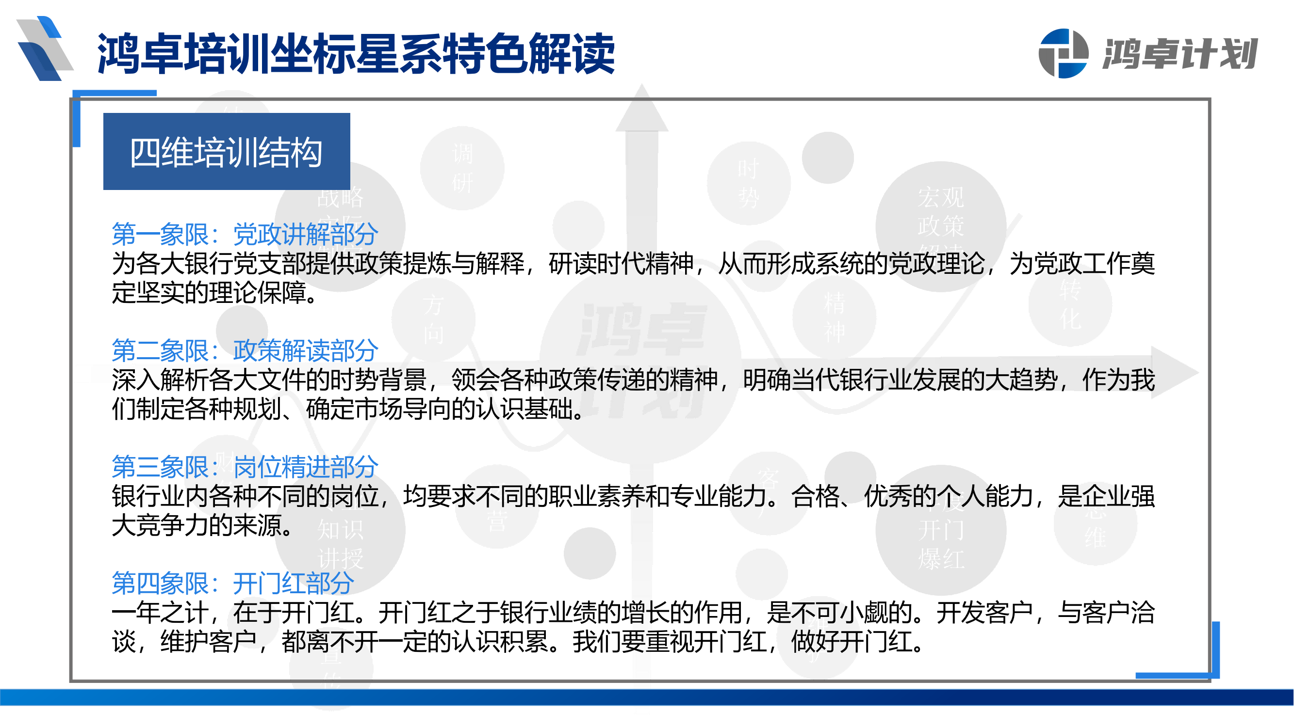 鴻卓計劃-銀行從業(yè)人員系統(tǒng)培訓方案_11.png