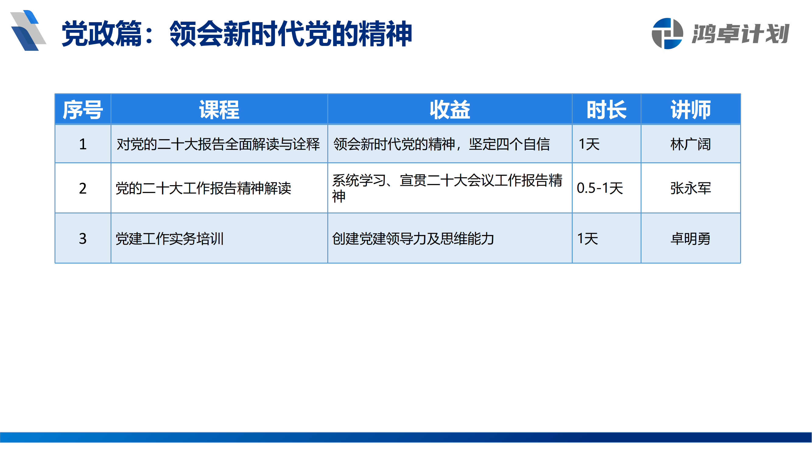 鴻卓計劃-銀行從業(yè)人員系統(tǒng)培訓方案_05.png