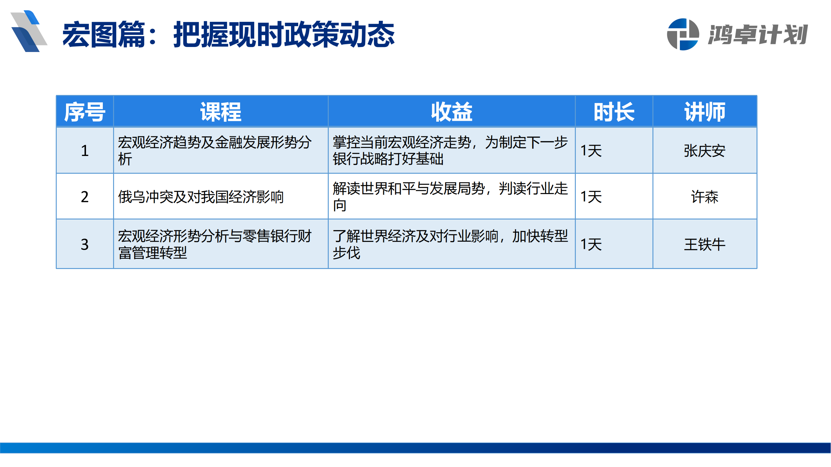 鴻卓計劃-銀行從業(yè)人員系統(tǒng)培訓方案_06.png
