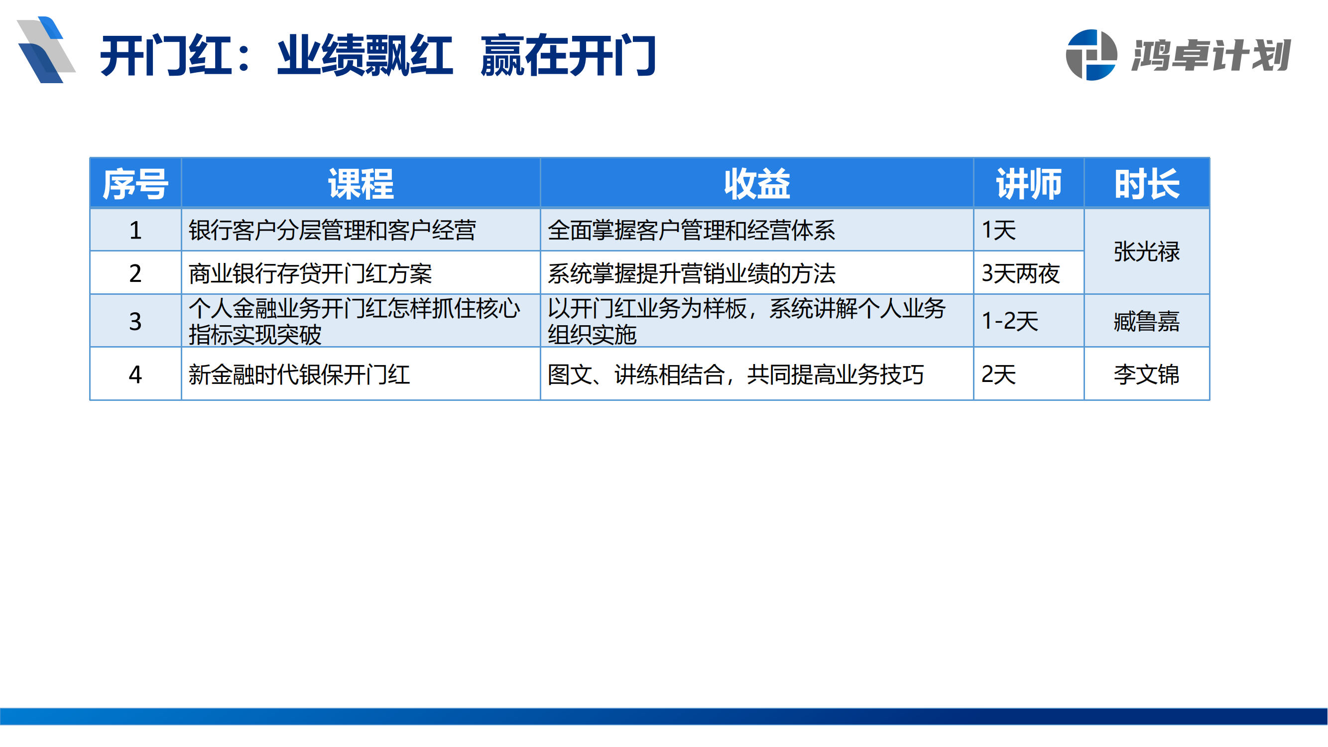 鴻卓計劃-銀行從業(yè)人員系統(tǒng)培訓方案_09.png