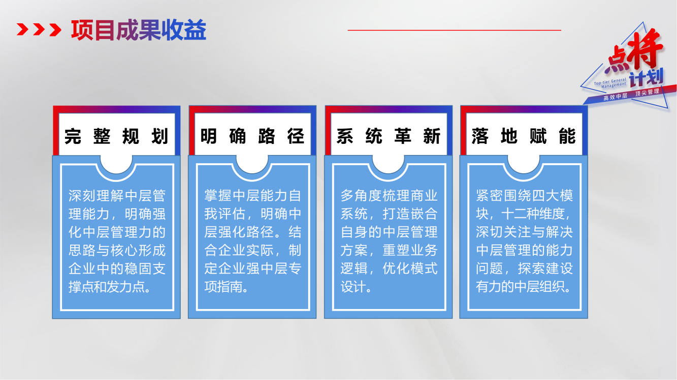 點(diǎn)將計劃-中層管理干部培養(yǎng)方案_05.png