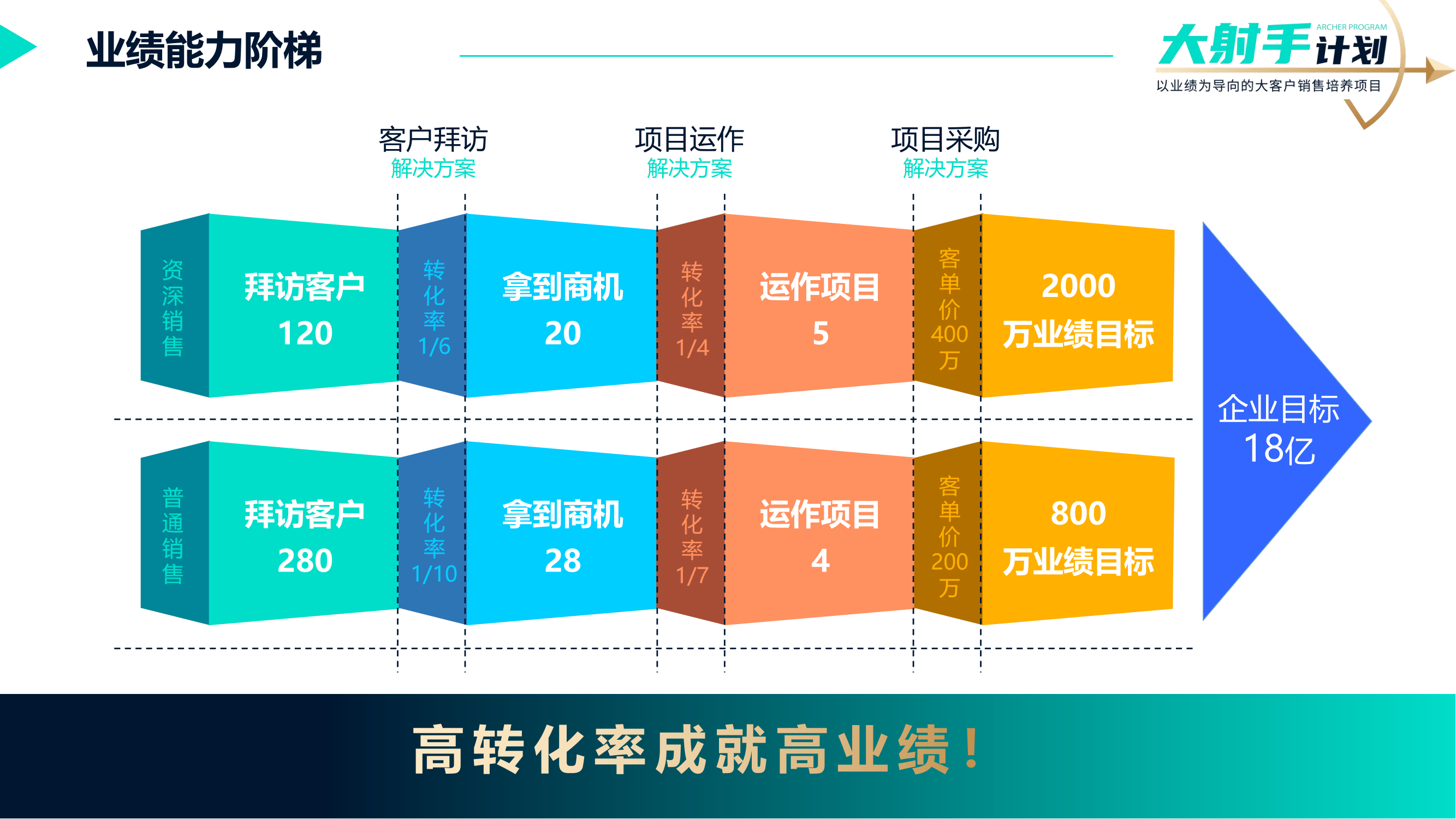 20-《大射手計(jì)劃——客戶拜訪》銷售實(shí)戰(zhàn)方案_04.png