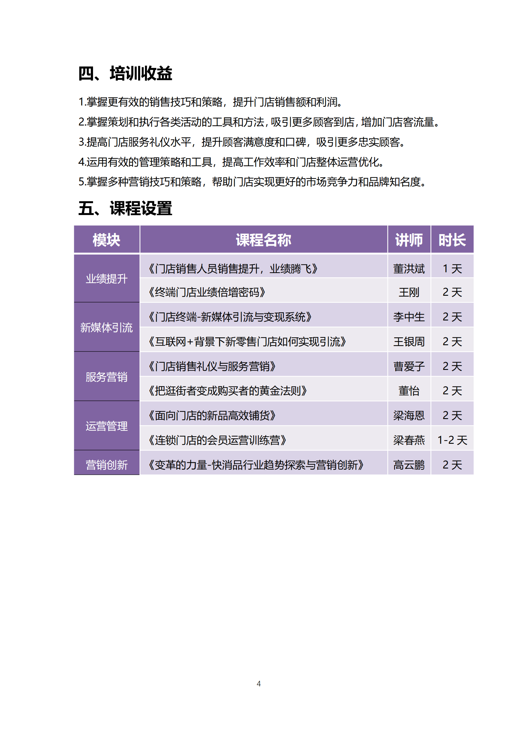 19-門店營銷系統(tǒng)培養(yǎng)方案_03.png