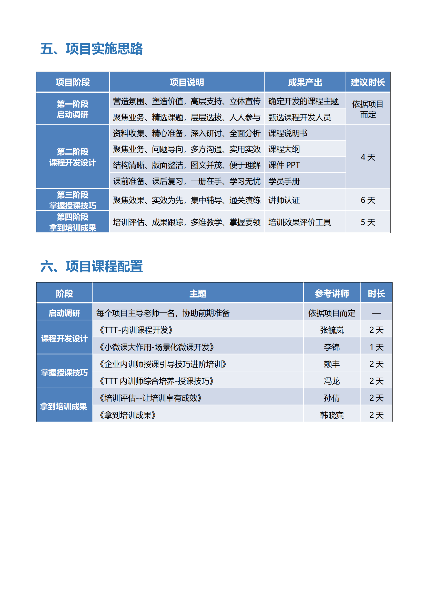 16-星師計(jì)劃-企業(yè)內(nèi)訓(xùn)師系統(tǒng)培養(yǎng)方案_04.png