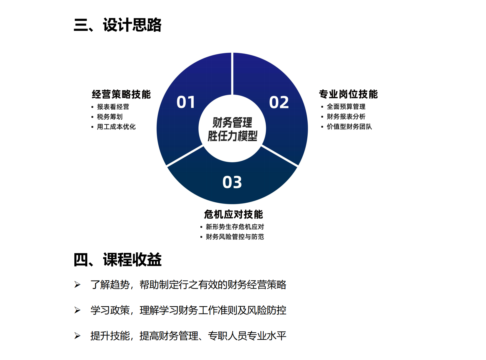 12-財(cái)務(wù)管理技能系統(tǒng)提升培訓(xùn)方案_02.png
