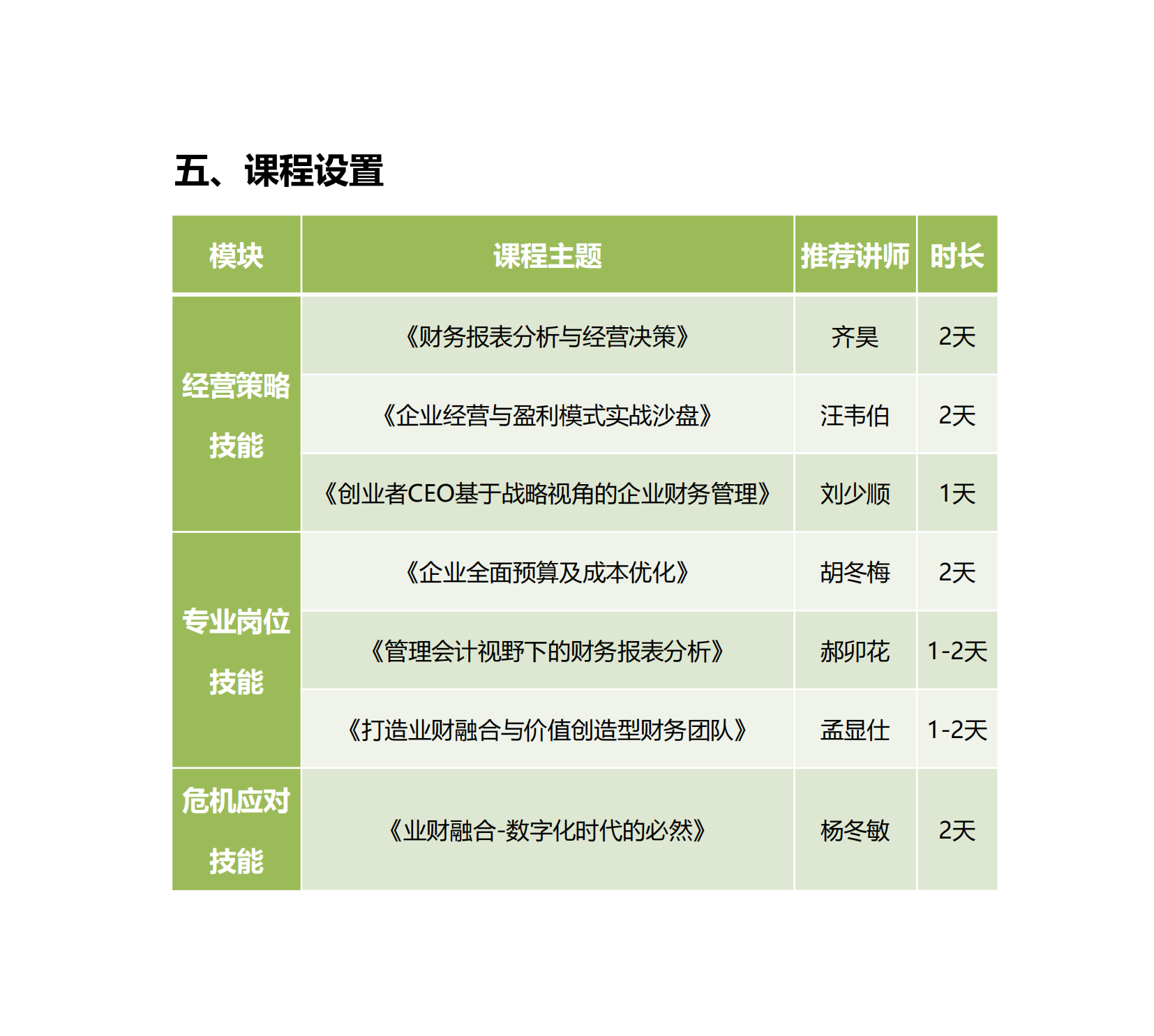 12-財(cái)務(wù)管理技能系統(tǒng)提升培訓(xùn)方案_03.png