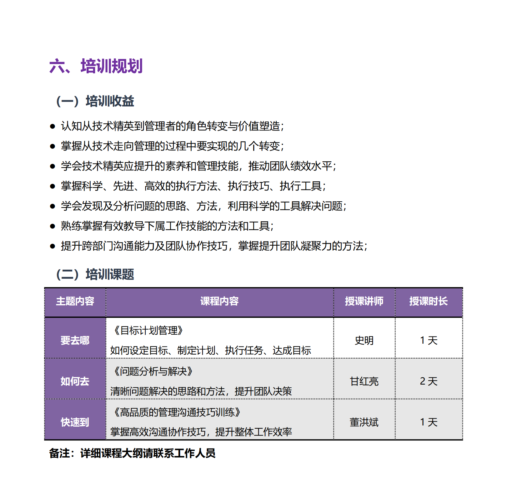 7-躍雁計劃—從技術(shù)走向管理系統(tǒng)培訓方案_05.png
