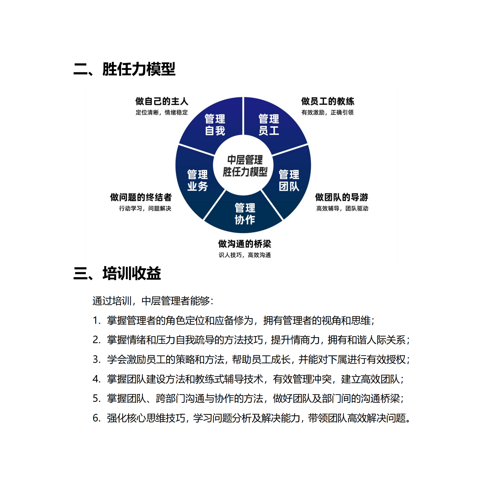 5-頭雁計(jì)劃—中層管理干部系統(tǒng)培訓(xùn)方案_03.png