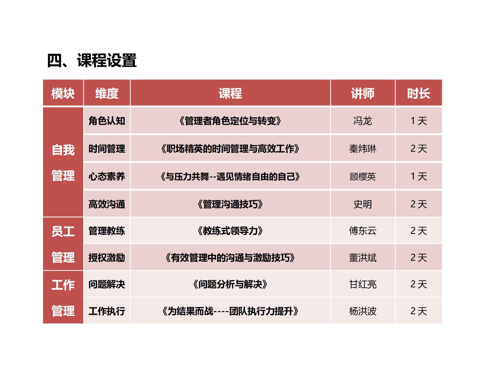 4-飛雁計(jì)劃—基層管理干部系統(tǒng)培訓(xùn)方案_04.png