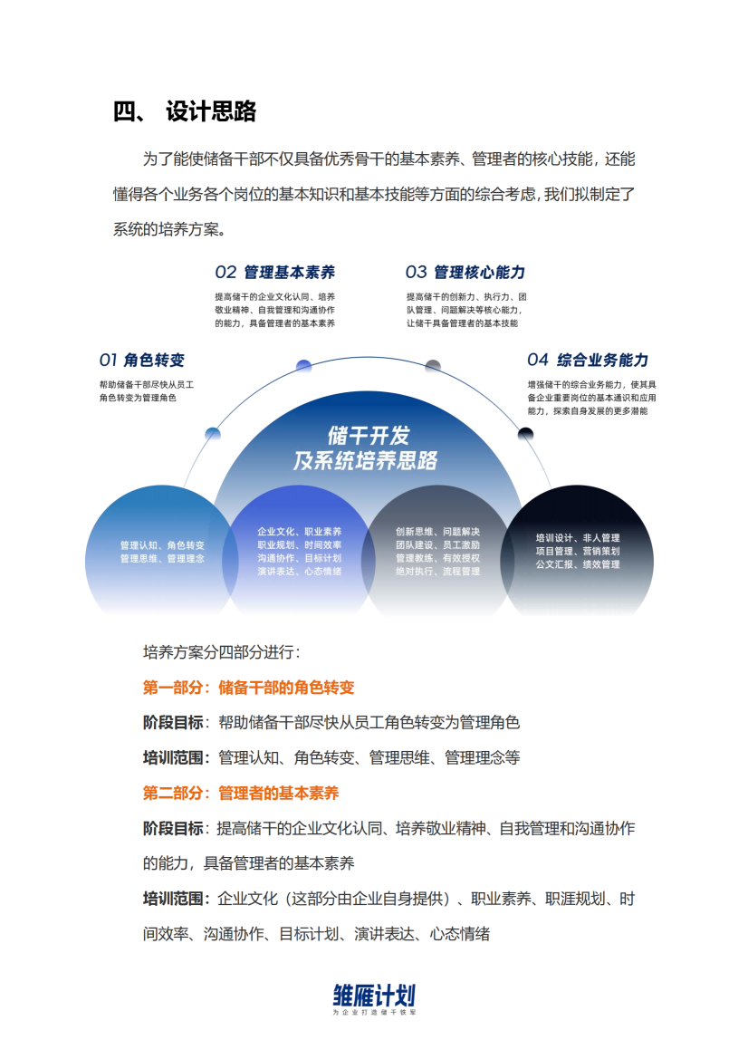 3-雛雁計(jì)劃—儲(chǔ)備干部系統(tǒng)培養(yǎng)計(jì)劃（外部版）-0524_03.png